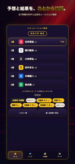 AI予測と公式結果、券種ごとの照合を確認する結果画面