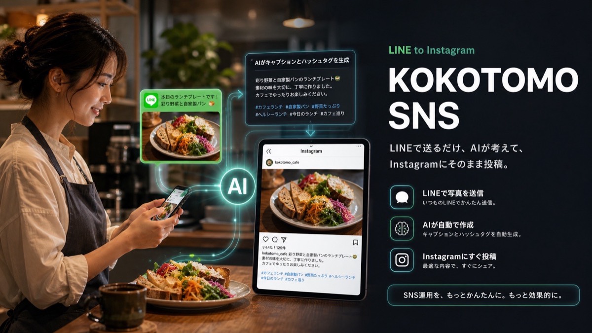 KOKOTOMO SNSのLINEからInstagram投稿までの流れを説明する生成ポスター