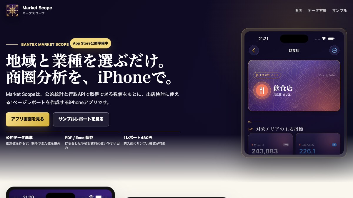 Market Scopeのビジュアル